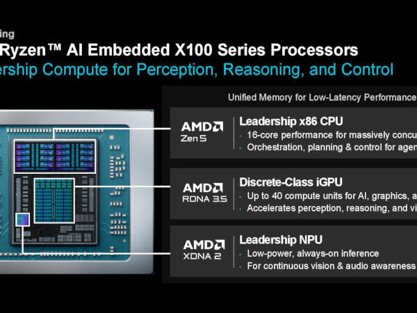 AMD X100: процесори Zen 5 запалюють нову еру робототехніки