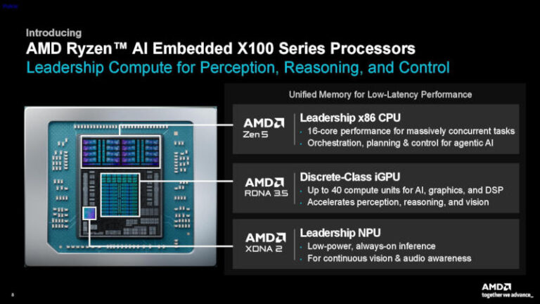 AMD X100: процесори Zen 5 запалюють нову еру робототехніки 3 AMD X100: процесори Zen 5 запалюють нову еру робототехніки 2