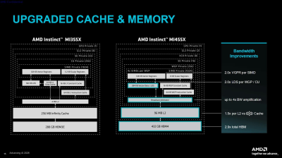 AMD кидає виклик Nvidia: Instinct MI455X з 432 ГБ HBM4 перевершує попередника в 4 рази 13