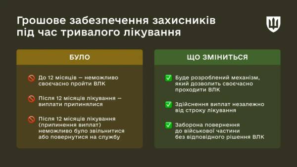 Військовослужбовцям нараховуватимуть фінансове забезпечення за весь період лікування в стаціонарних умовах 4 Військовослужбовцям нараховуватимуть фінансове забезпечення за весь період лікування в стаціонарних умовах 4