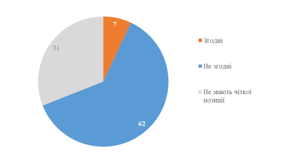 7% українців вважають Сталіна «великим лідером»: як змінилася думка про диктатора з 1991 року 8 7% українців вважають Сталіна «великим лідером»: як змінилася думка про диктатора з 1991 року 8