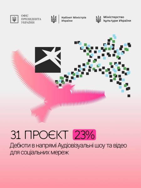 За ініціативи «Тисячовесна» 135 аудіовізуальних проєктів отримали рекомендацію на фінансування – Бережна 7
