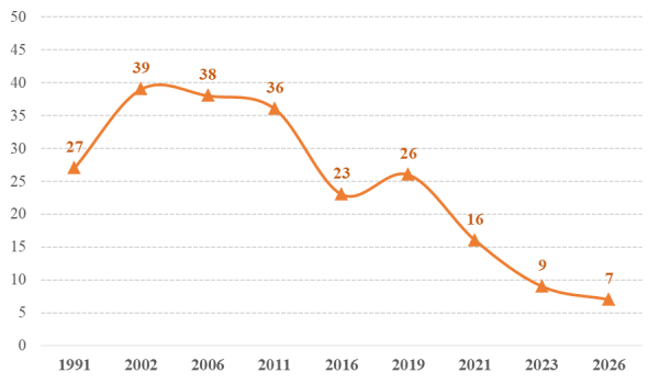 7% українців вважають Сталіна «великим лідером»: як змінилася думка про диктатора з 1991 року 9 7% українців вважають Сталіна «великим лідером»: як змінилася думка про диктатора з 1991 року 9