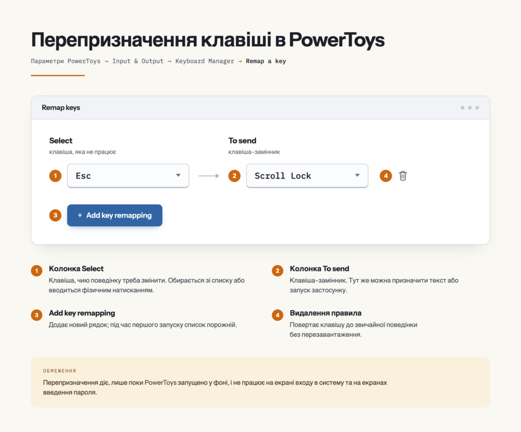 Не працює клавіатура або окремі клавіші: як полагодити на ПК і ноутбуці 12 Схема перепризначення клавіші в PowerToys