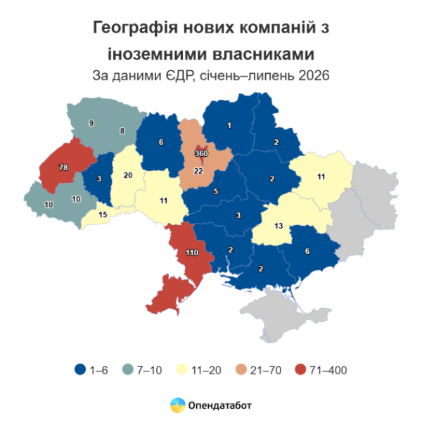 З 2024 року в Україні заснували 709 нових підприємств із закордонними засновниками - Опендатабот 9 З 2024 року в Україні заснували 709 нових підприємств із закордонними засновниками - Опендатабот 9