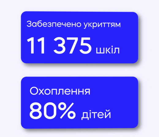 Економічний огляд: підвищення зарплат вчителям та нова фінансова допомога від Євросоюзу 11 Економічний огляд: підвищення зарплат вчителям та нова фінансова допомога від Євросоюзу 11