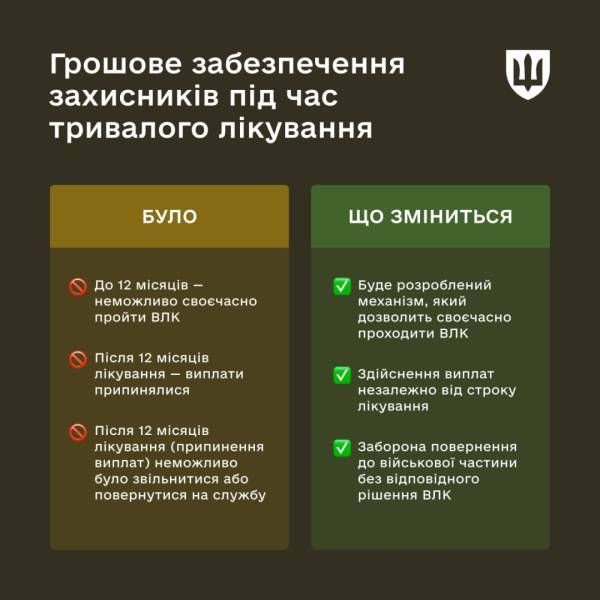 Тривале лікування понад рік: чи буде збережено грошове забезпечення військовослужбовців 9