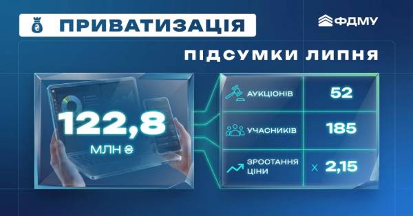 Надходження від приватизації: яку суму отримає бюджет після липневих торгів 4 Надходження від приватизації: яку суму отримає бюджет після липневих торгів 4