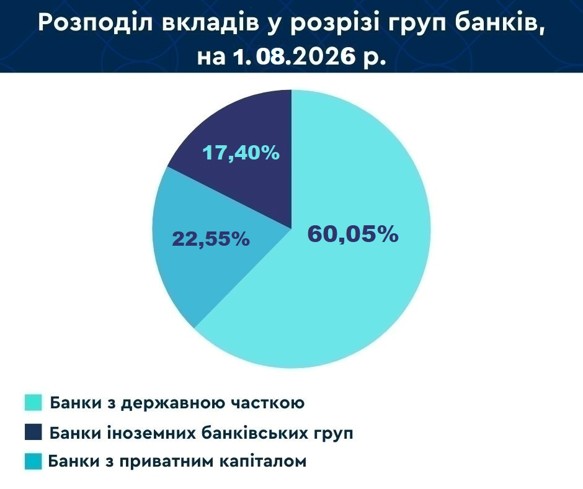 Депозити громадян в українських банках досягли 1,75 трлн гривень. 8