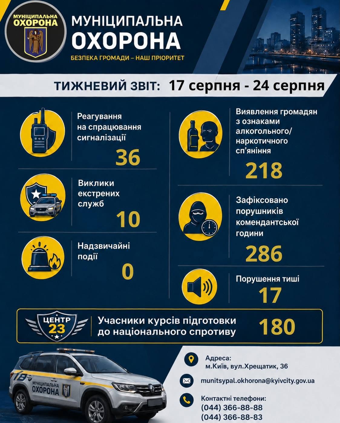 Weekly report of the municipal guard
