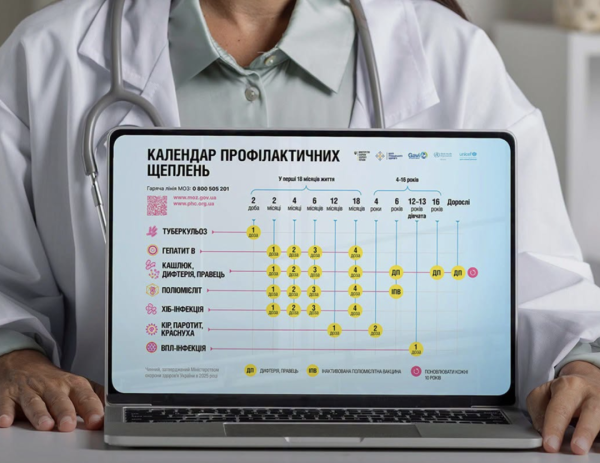 Міністерство охорони здоров'я нагадує батькам: перед першим вересня слід перевірити вакцинацію дитини. 4 Міністерство охорони здоров'я нагадує батькам: перед першим вересня слід перевірити вакцинацію дитини. 4