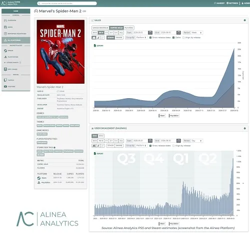  Джерело зображення: Alinea Analytics 