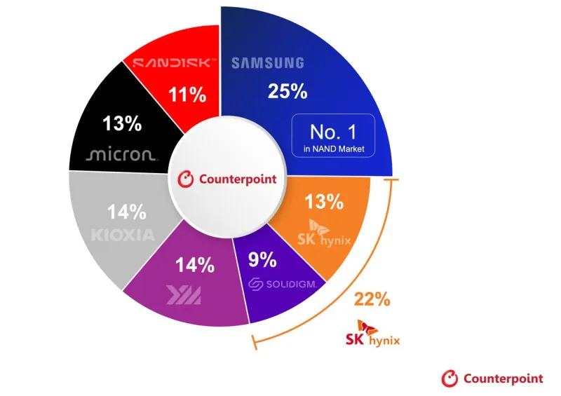 Джерело зображення: Counterpoint Research