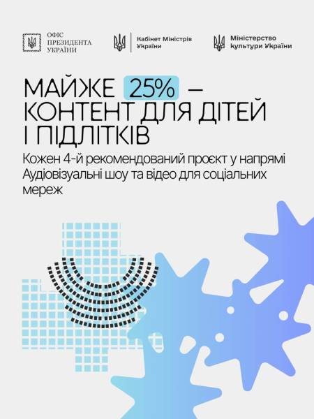 За ініціативи «Тисячовесна» 135 аудіовізуальних проєктів отримали рекомендацію на фінансування – Бережна 8