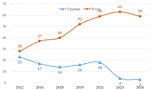 7% українців вважають Сталіна «великим лідером»: як змінилася думка про диктатора з 1991 року 12 7% українців вважають Сталіна «великим лідером»: як змінилася думка про диктатора з 1991 року 12