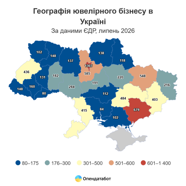 За даними Опендатабота, 84% ювелірного бізнесу в Україні представлені фізичними особами-підприємцями. 6