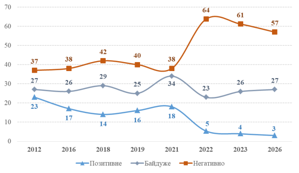 7% українців вважають Сталіна «великим лідером»: як змінилася думка про диктатора з 1991 року 10 7% українців вважають Сталіна «великим лідером»: як змінилася думка про диктатора з 1991 року 10