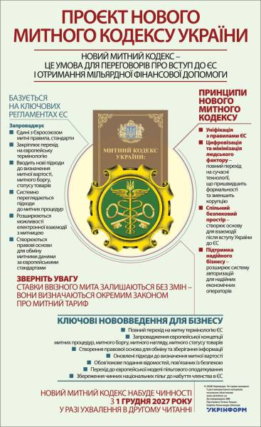 Розробка змін до Митного кодексу України 4