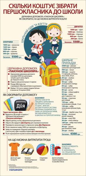 Скільки коштує підготувати дитину до першого класу 4 Скільки коштує підготувати дитину до першого класу 4