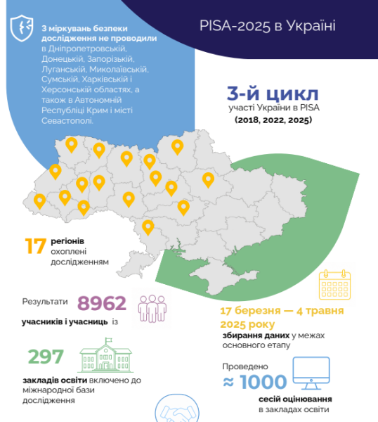 Чверть українських школярів не опанували базовий рівень читання та математики 12 Чверть українських школярів не опанували базовий рівень читання та математики 12