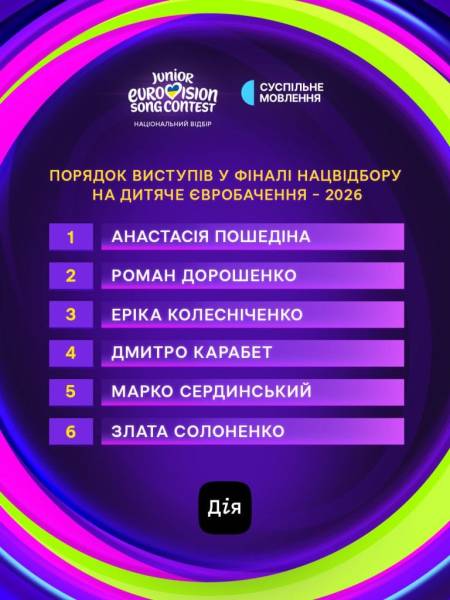 Фінал Нацвідбору на Дитяче Євробачення-2026: коли дивитися та як голосувати 6