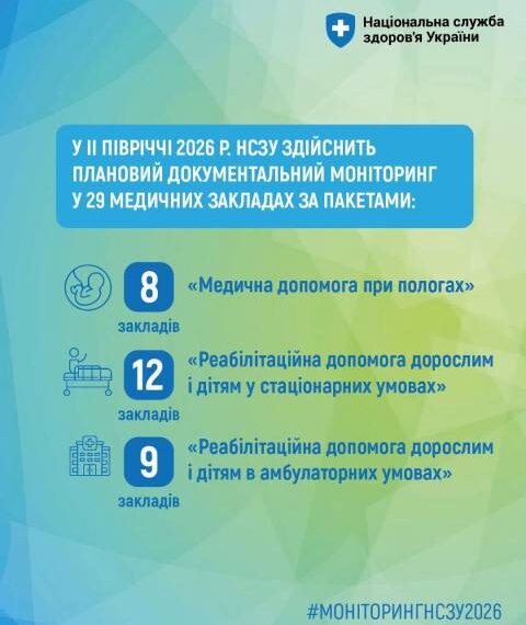 Нацслужба здоров’я проінспектує 29 лікарень за трьома напрямками медгарантій