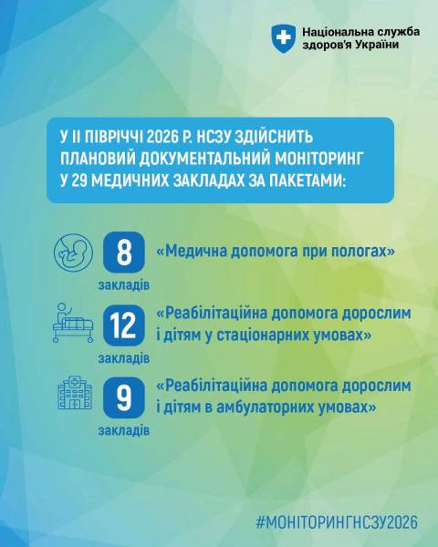 Нацслужба здоров’я проінспектує 29 лікарень за трьома напрямками медгарантій