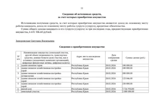 Дружина Сальдо придбала сім кримських об’єктів нерухомості за $70 тисяч