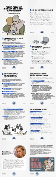Зниклі безвісти: детальний план дій для родин українських захисників