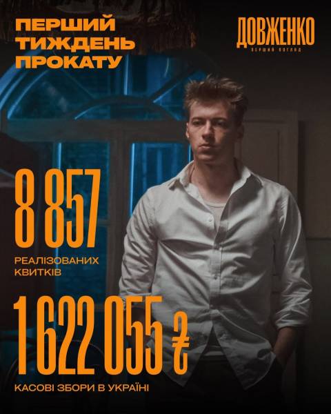 Довженко. Перший погляд" зібрав понад 1,6 мільйона гривень за тиждень прокату 4 Довженко. Перший погляд" зібрав понад 1,6 мільйона гривень за тиждень прокату 4