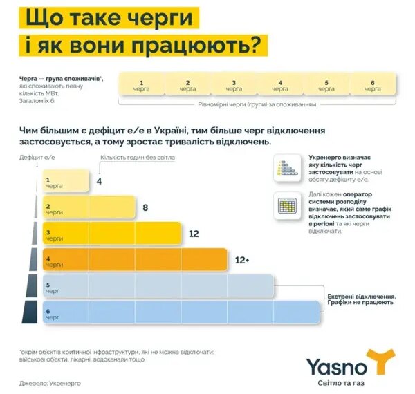 Графіки відключень світла діятимуть цілу добу 17 жовтня