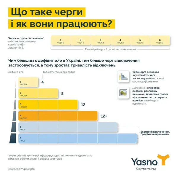 Графіки відключень світла діятимуть цілу добу 17 жовтня